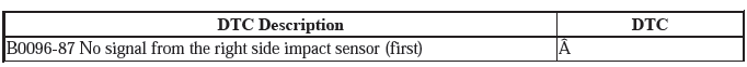 Supplemental Restraint System - Diagnostics